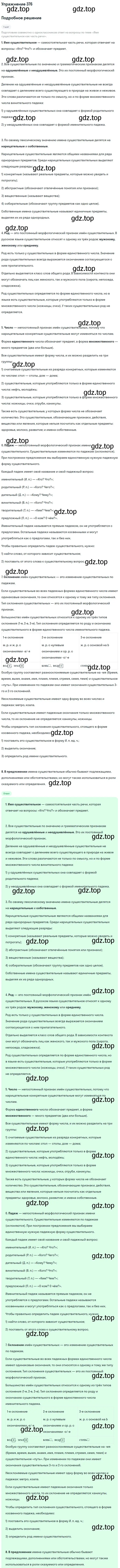 Решение 2. номер 376 (страница 197) гдз по русскому языку 9 класс Бархударов, Крючков, учебник