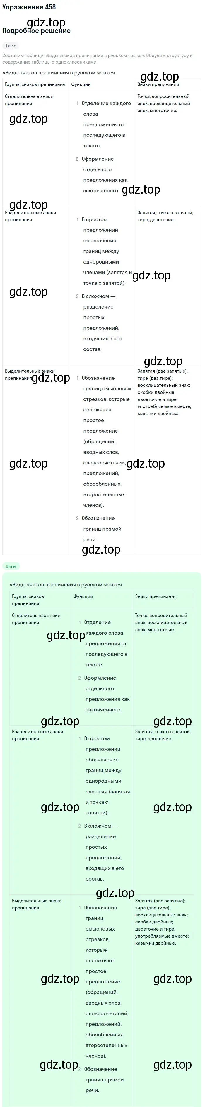 Решение 2. номер 458 (страница 235) гдз по русскому языку 9 класс Бархударов, Крючков, учебник