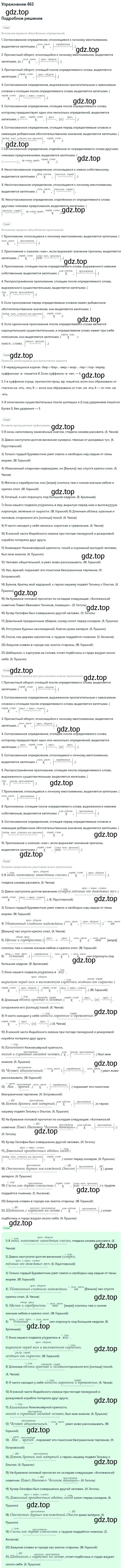 Решение 2. номер 463 (страница 237) гдз по русскому языку 9 класс Бархударов, Крючков, учебник