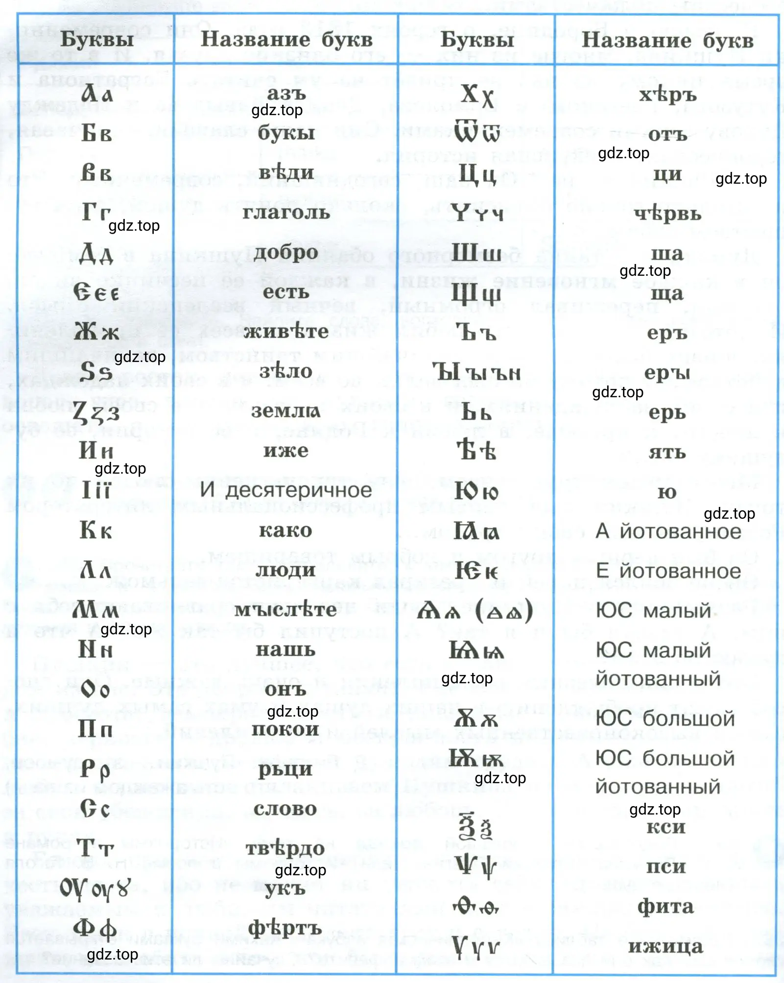 Какими буквами открывается кириллица?