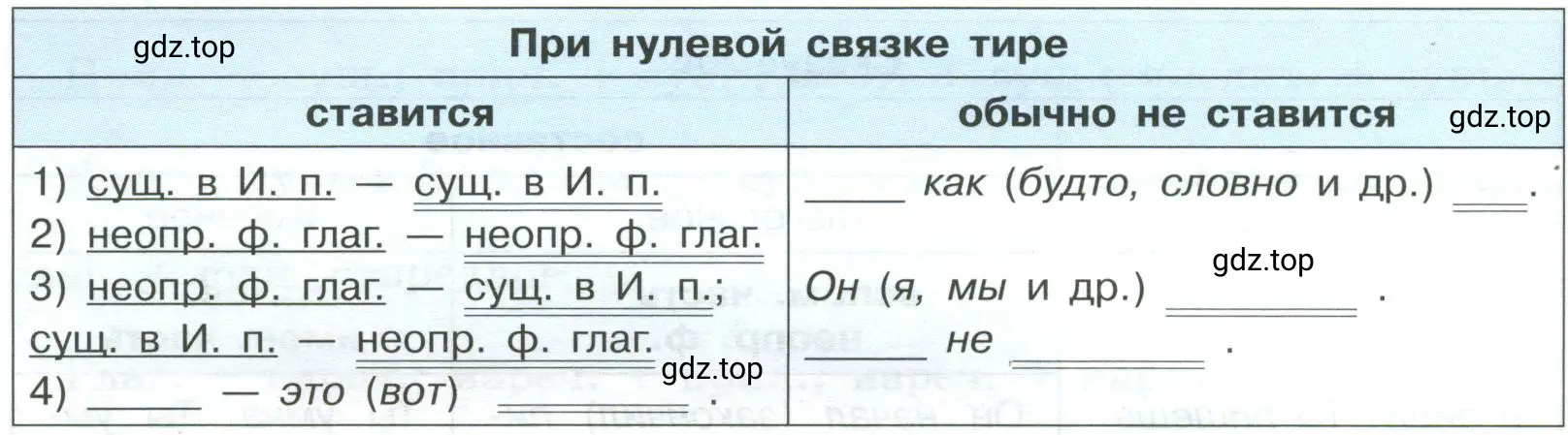 Сформулировать правило постановки тире между подлежащим и сказуемым, иллюстрируя каждое положение правила своими примерами