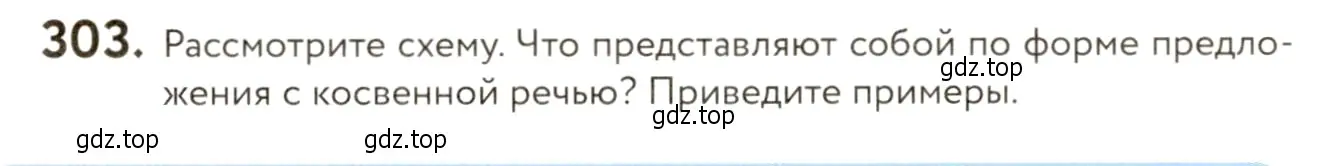 Условие номер 303 (страница 198) гдз по русскому языку 9 класс Пичугов, Еремеева, учебник