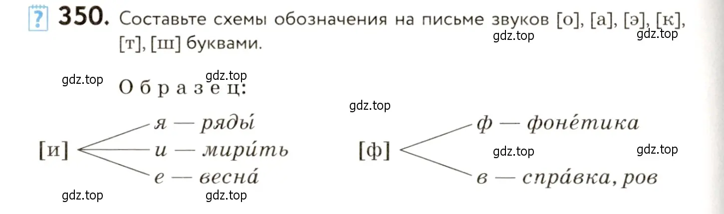 Условие номер 350 (страница 232) гдз по русскому языку 9 класс Пичугов, Еремеева, учебник