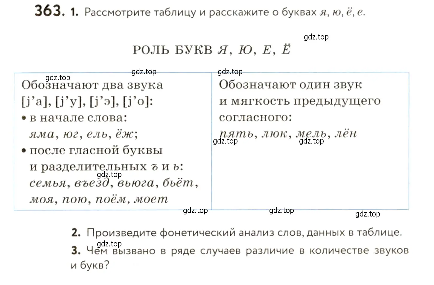 Условие номер 363 (страница 237) гдз по русскому языку 9 класс Пичугов, Еремеева, учебник