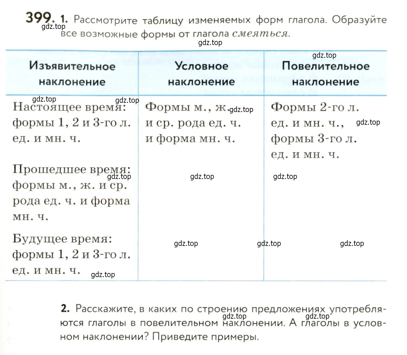 Условие номер 399 (страница 251) гдз по русскому языку 9 класс Пичугов, Еремеева, учебник