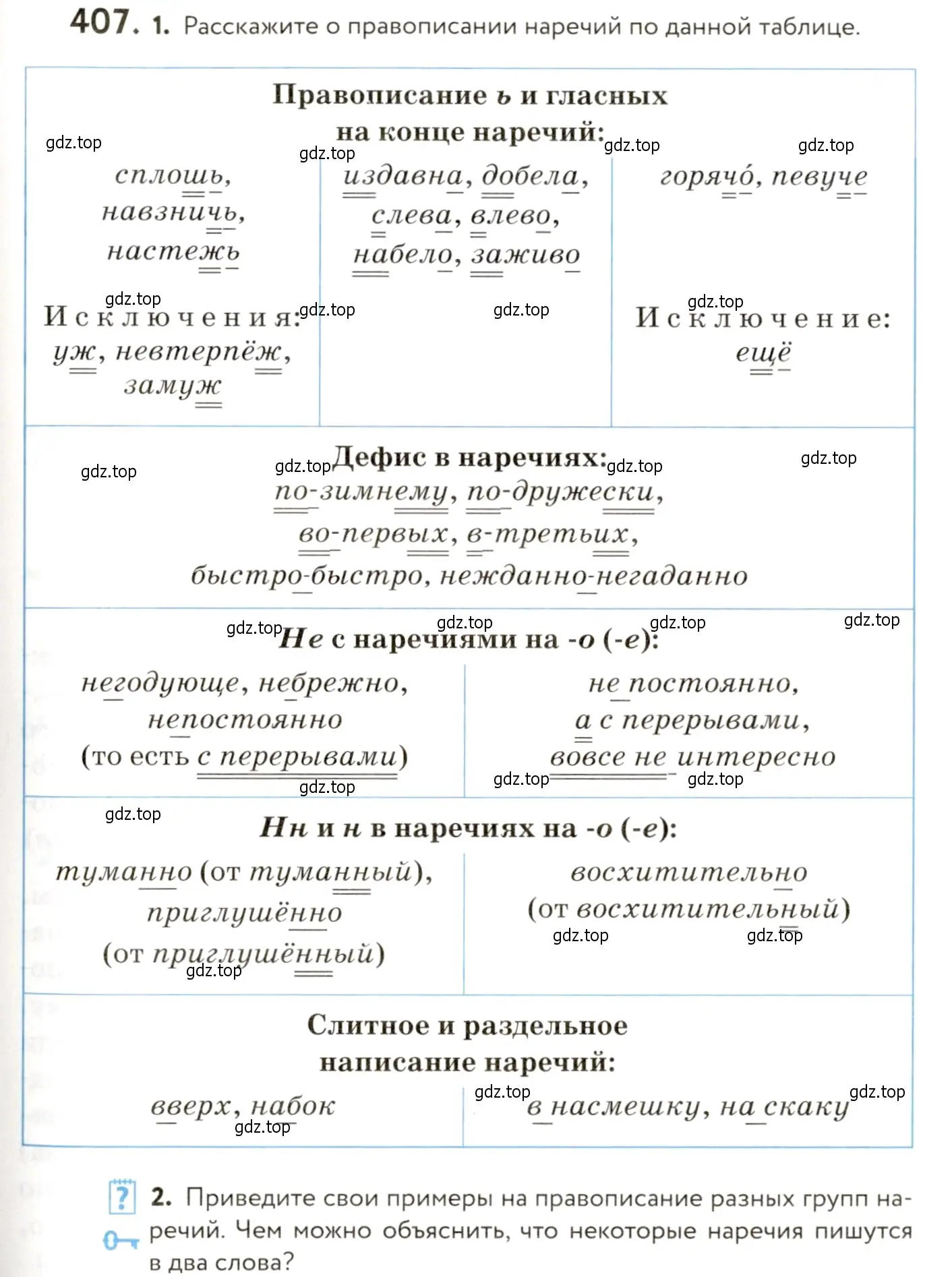 Условие номер 407 (страница 255) гдз по русскому языку 9 класс Пичугов, Еремеева, учебник