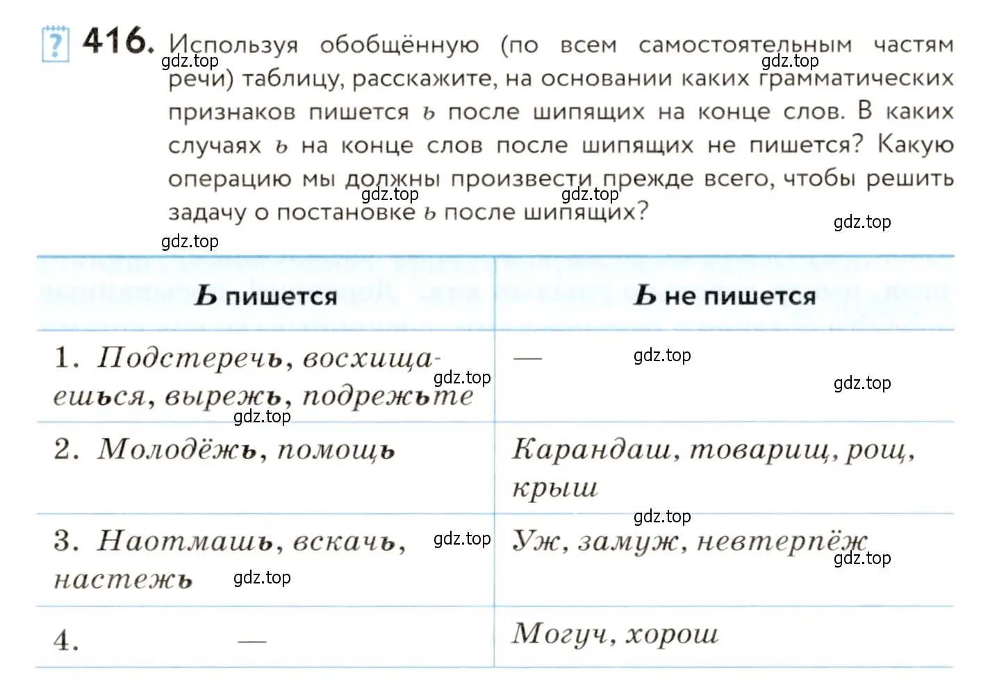 Условие номер 416 (страница 260) гдз по русскому языку 9 класс Пичугов, Еремеева, учебник