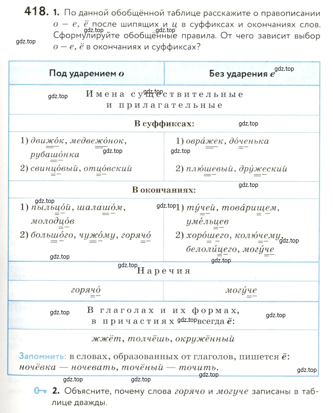 Условие номер 418 (страница 261) гдз по русскому языку 9 класс Пичугов, Еремеева, учебник