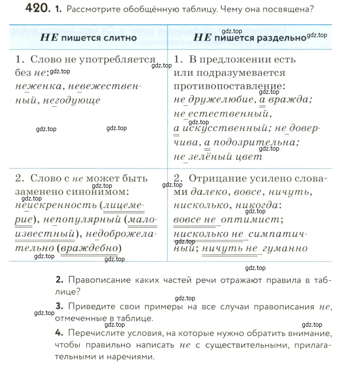 Условие номер 420 (страница 262) гдз по русскому языку 9 класс Пичугов, Еремеева, учебник