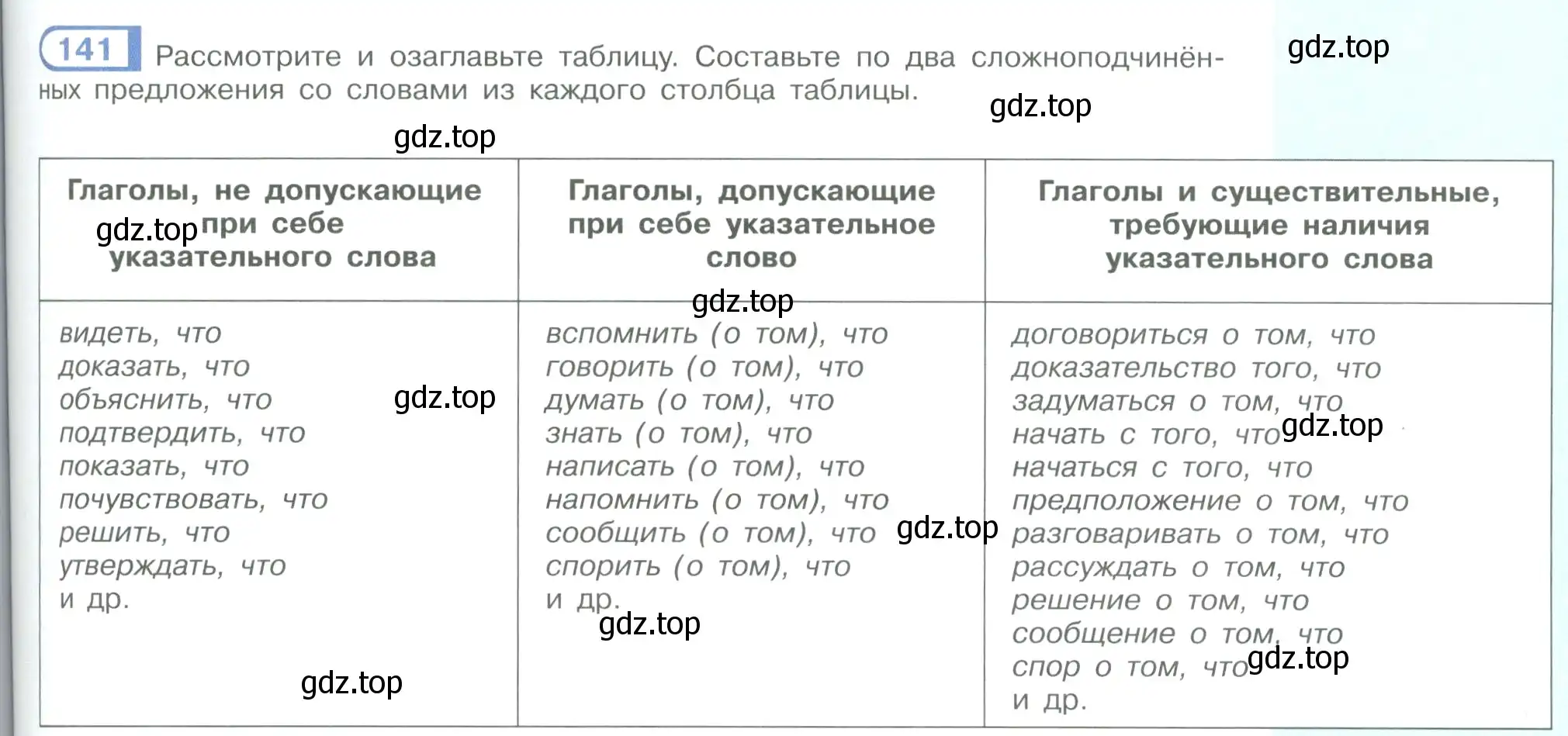 Условие номер 141 (страница 85) гдз по русскому языку 9 класс Рыбченкова, Александрова, учебник