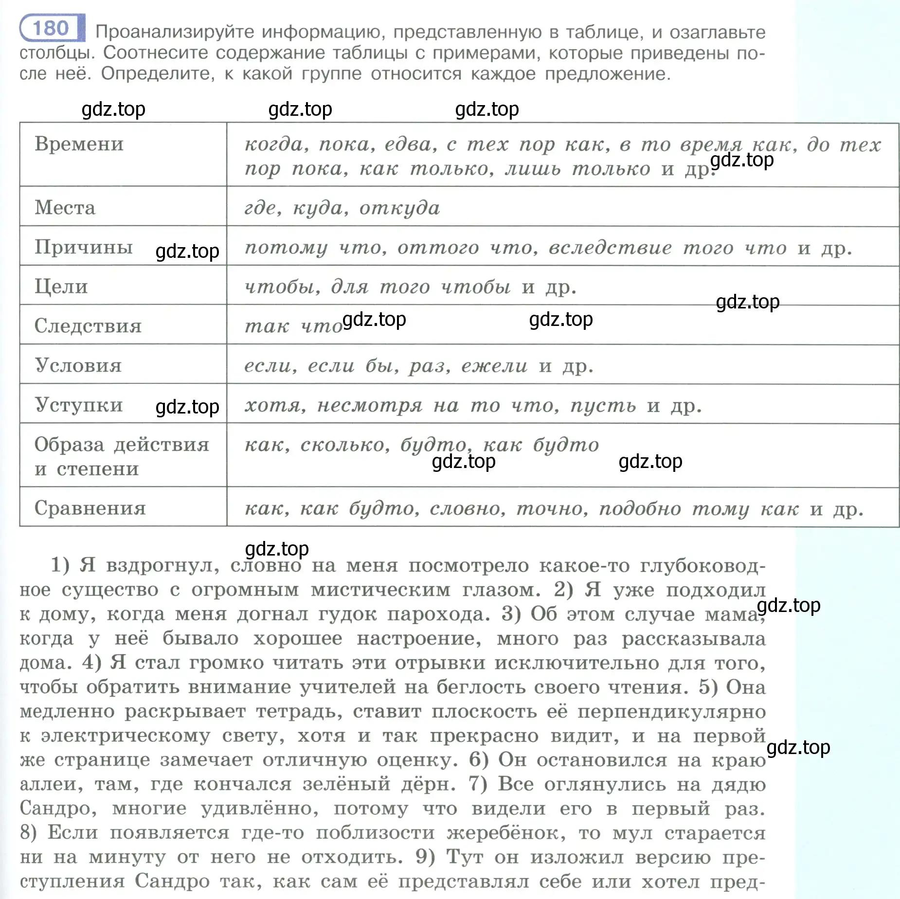 Условие номер 180 (страница 105) гдз по русскому языку 9 класс Рыбченкова, Александрова, учебник