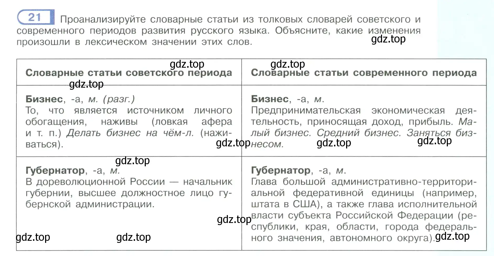 Условие номер 21 (страница 17) гдз по русскому языку 9 класс Рыбченкова, Александрова, учебник