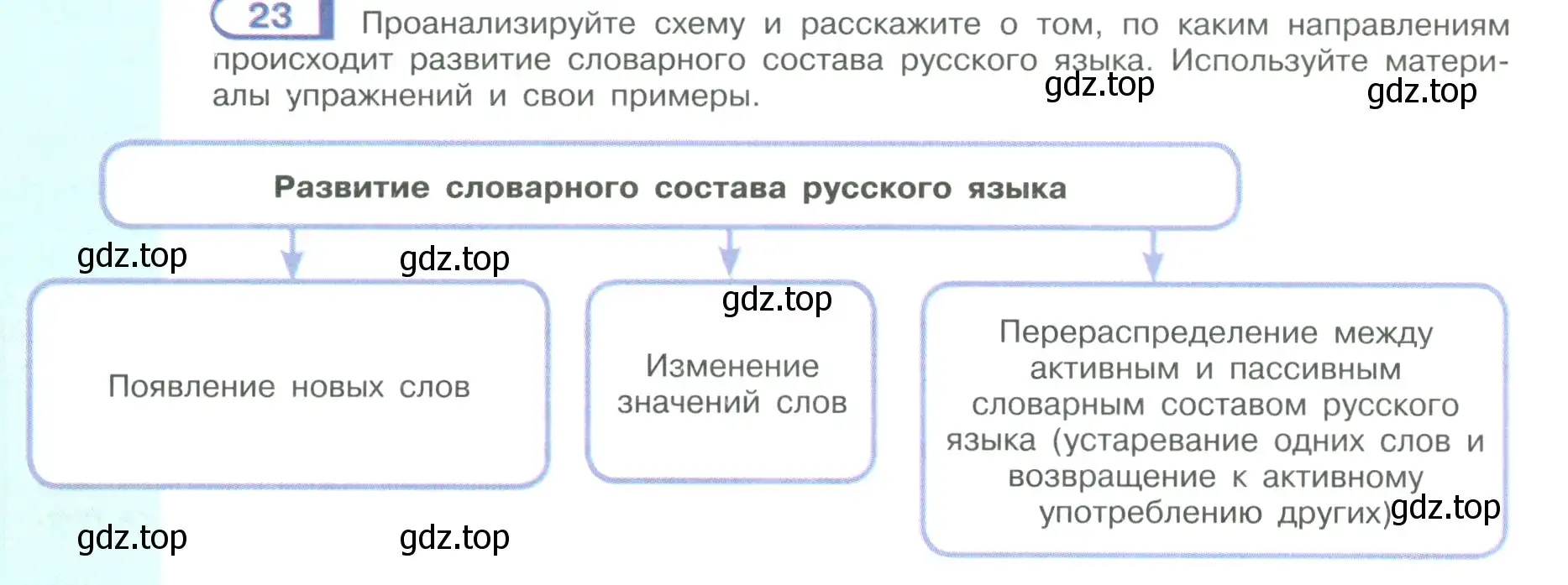 Условие номер 23 (страница 18) гдз по русскому языку 9 класс Рыбченкова, Александрова, учебник