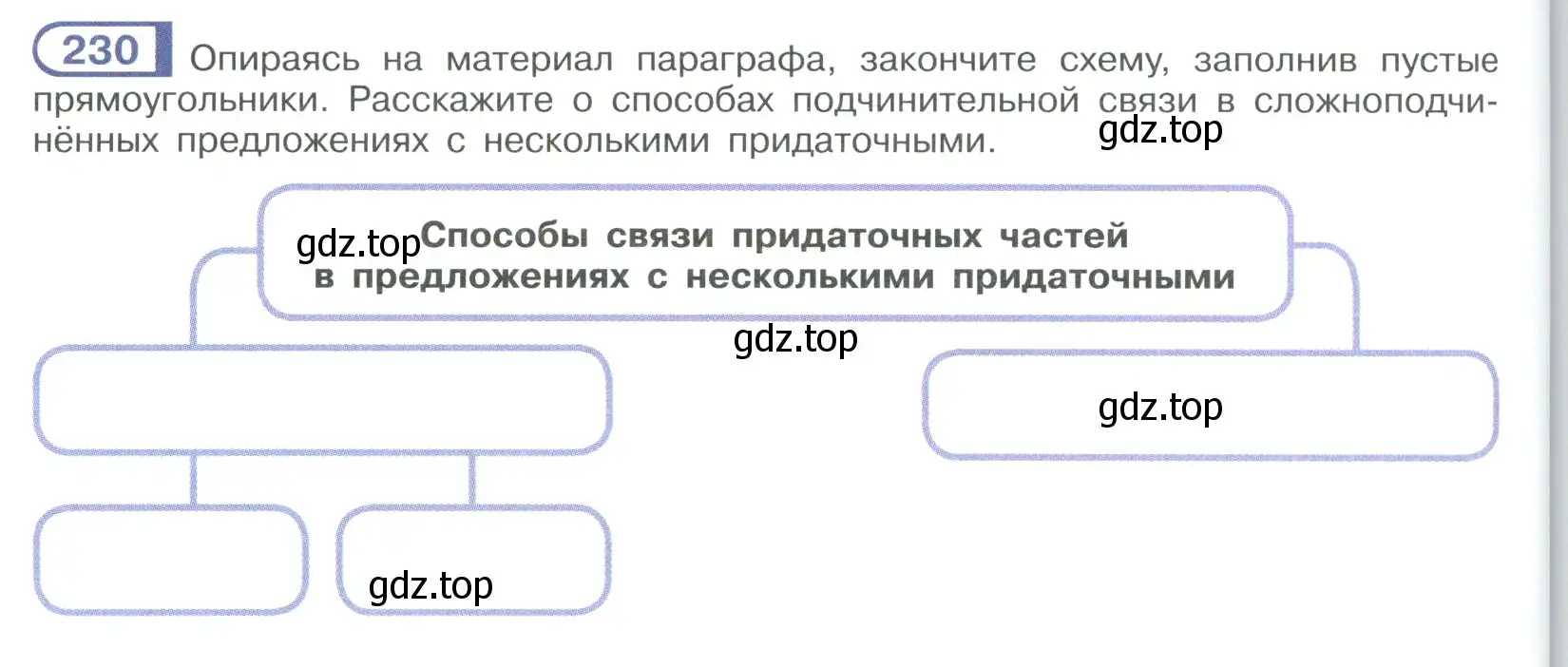 Условие номер 230 (страница 130) гдз по русскому языку 9 класс Рыбченкова, Александрова, учебник