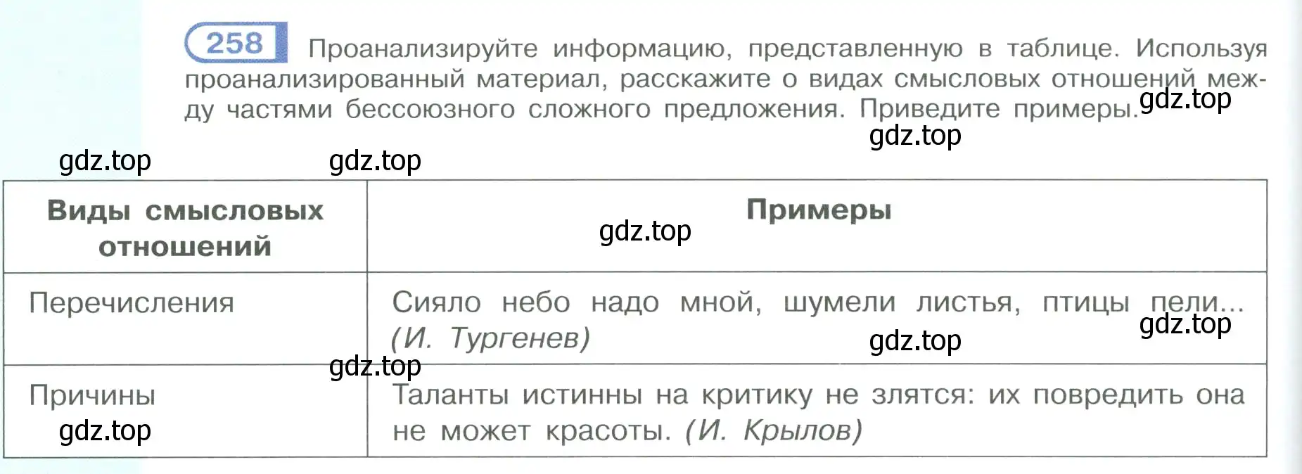 Условие номер 258 (страница 148) гдз по русскому языку 9 класс Рыбченкова, Александрова, учебник