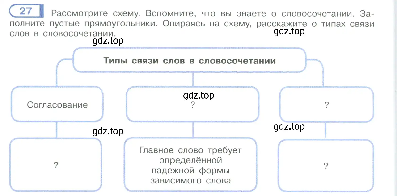 Условие номер 27 (страница 20) гдз по русскому языку 9 класс Рыбченкова, Александрова, учебник