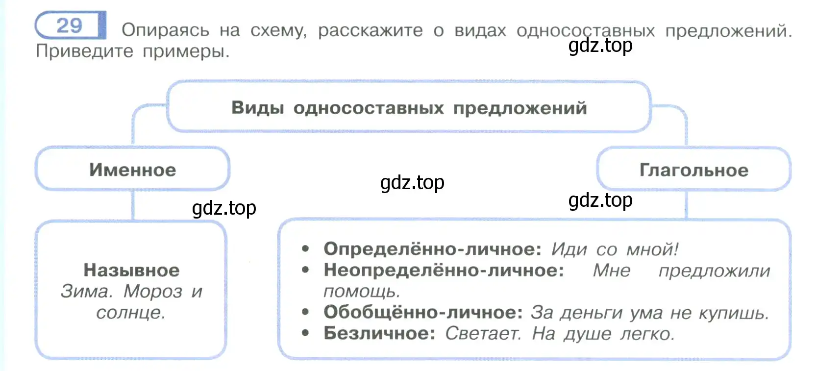 Условие номер 29 (страница 20) гдз по русскому языку 9 класс Рыбченкова, Александрова, учебник