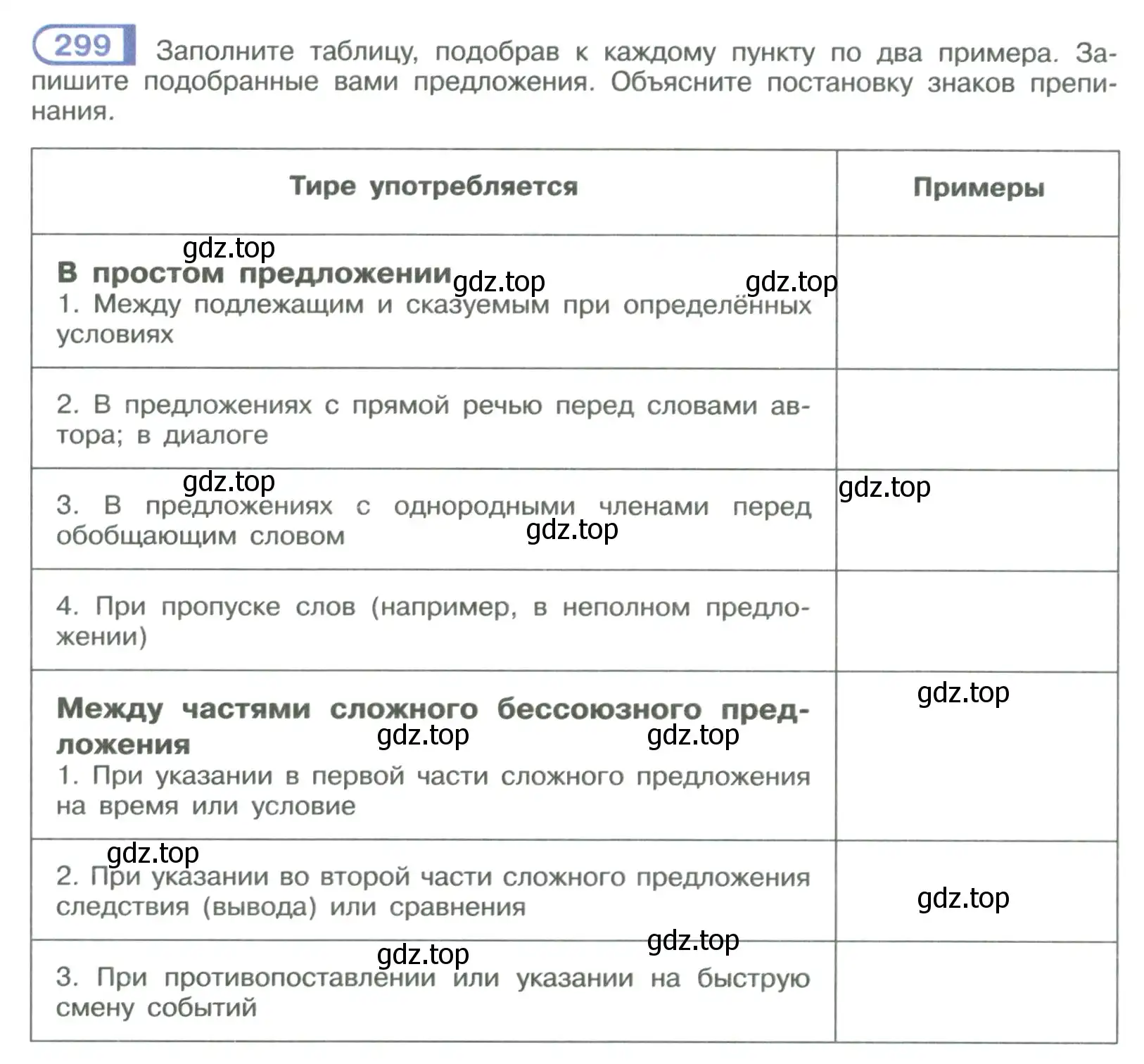 Условие номер 299 (страница 170) гдз по русскому языку 9 класс Рыбченкова, Александрова, учебник