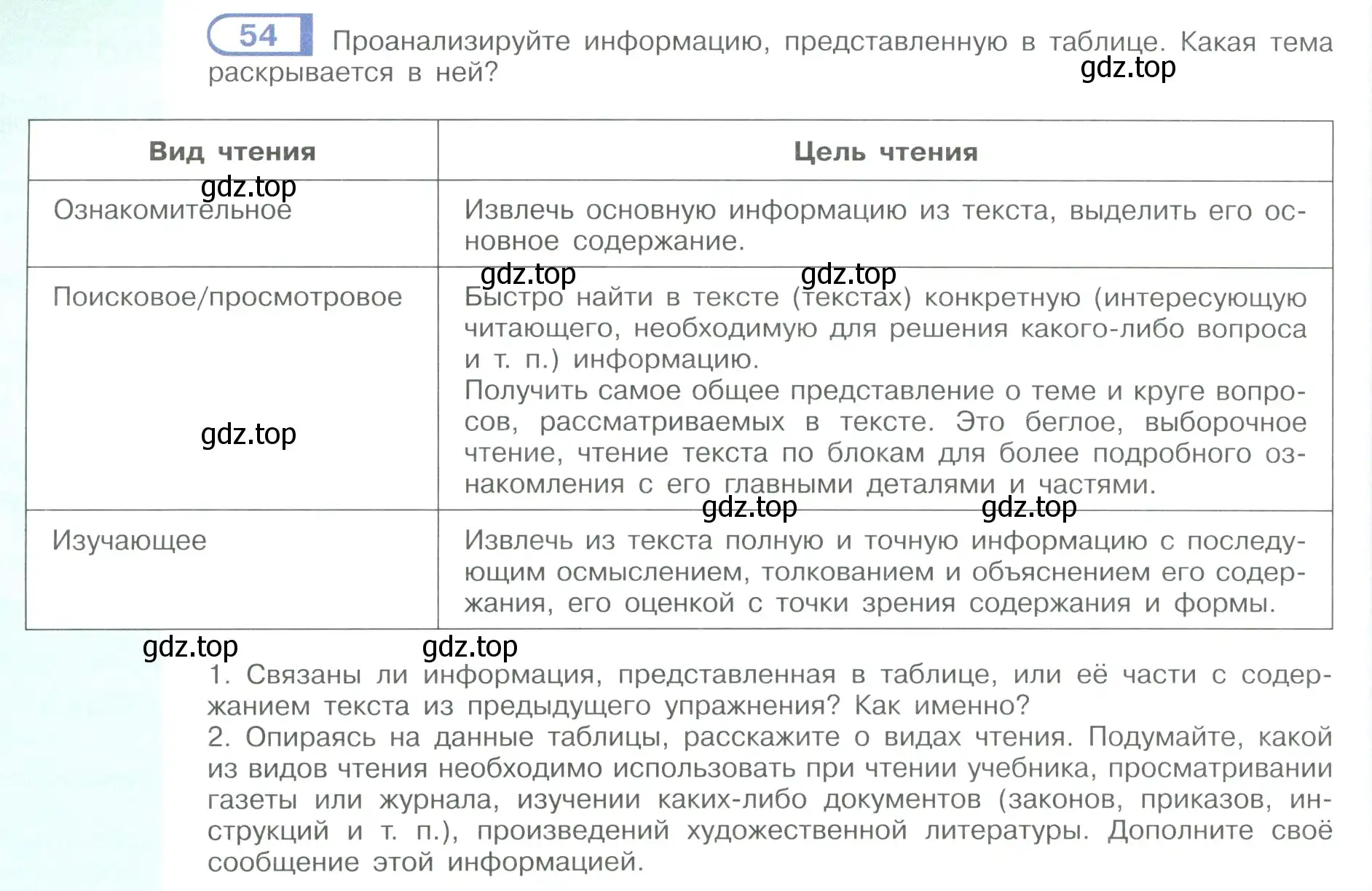 Условие номер 54 (страница 32) гдз по русскому языку 9 класс Рыбченкова, Александрова, учебник