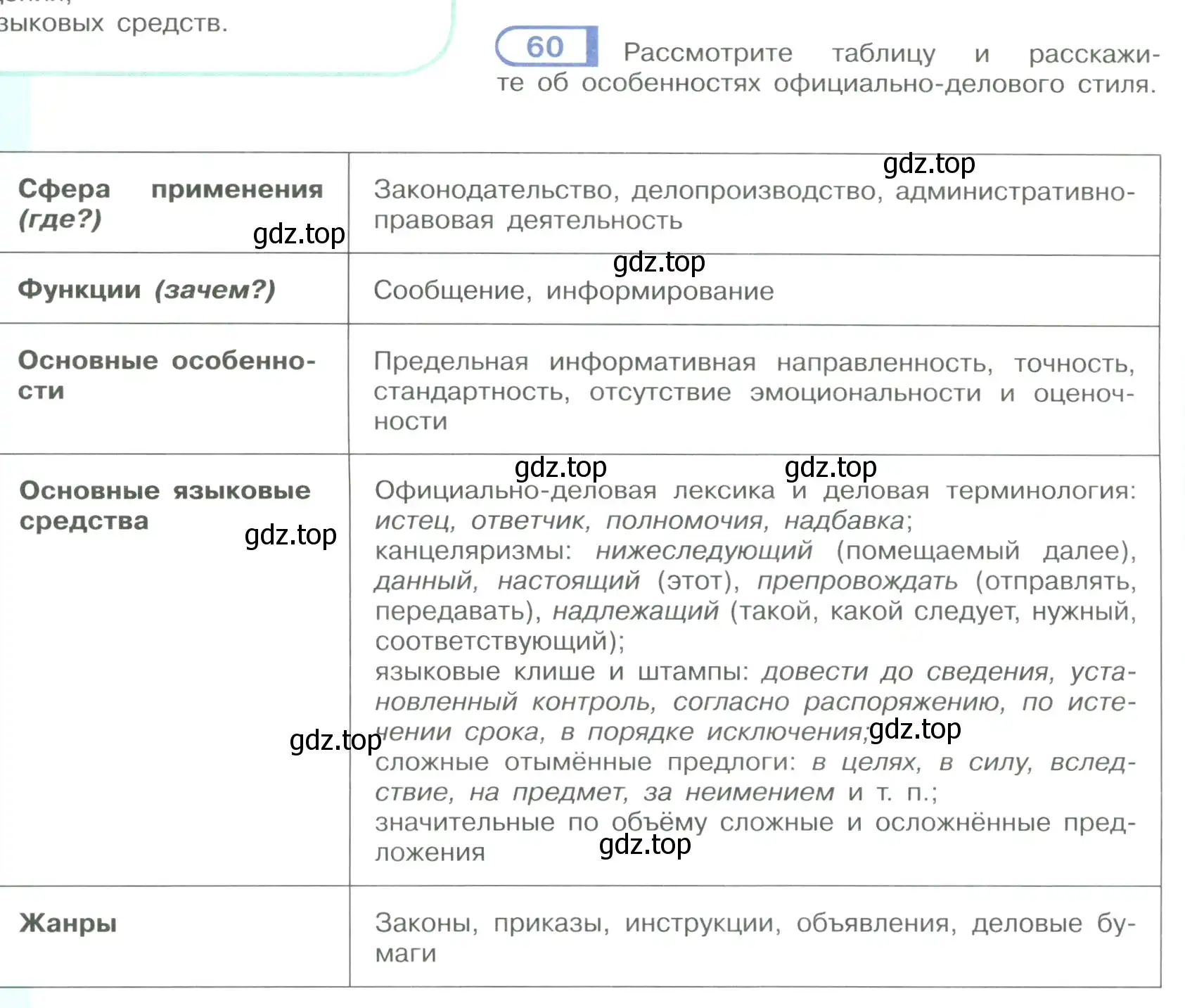 Условие номер 60 (страница 36) гдз по русскому языку 9 класс Рыбченкова, Александрова, учебник