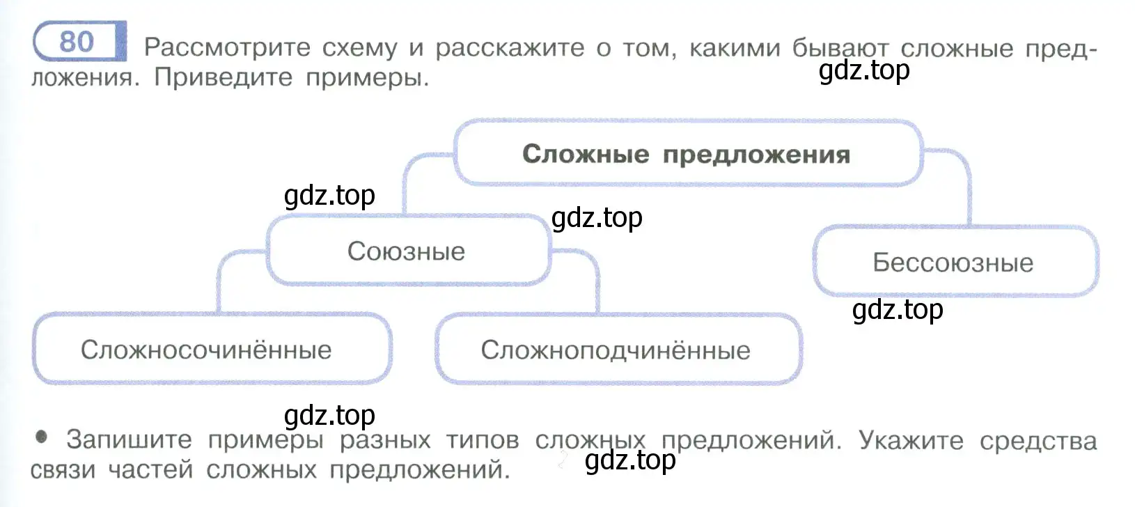 Условие номер 80 (страница 47) гдз по русскому языку 9 класс Рыбченкова, Александрова, учебник