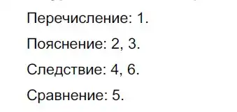 Решение 2. номер 260 (страница 150) гдз по русскому языку 9 класс Рыбченкова, Александрова, учебник