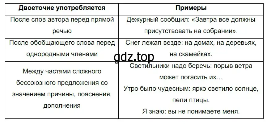 Решение 2. номер 290 (страница 165) гдз по русскому языку 9 класс Рыбченкова, Александрова, учебник