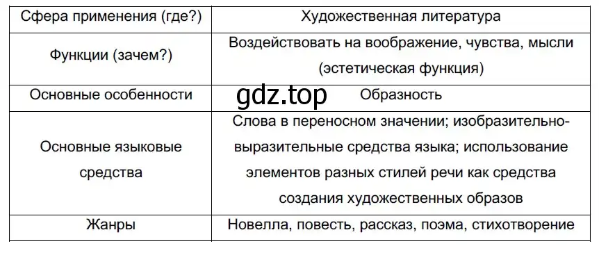 Решение 2. номер 74 (страница 44) гдз по русскому языку 9 класс Рыбченкова, Александрова, учебник