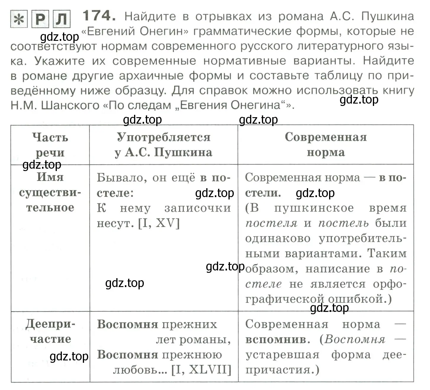Условие номер 174 (страница 247) гдз по русскому языку 10-11 класс Гольцова, Шамшин, учебник 2 часть