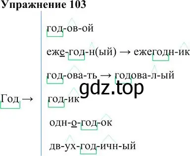 Решение 3. номер 103 (страница 101) гдз по русскому языку 10-11 класс Гольцова, Шамшин, учебник 1 часть