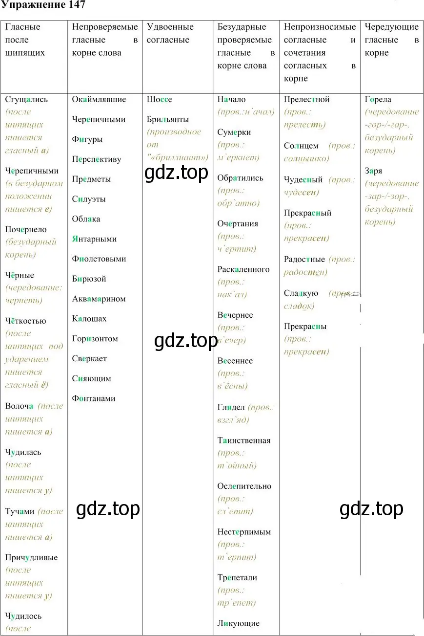 Решение 3. номер 147 (страница 135) гдз по русскому языку 10-11 класс Гольцова, Шамшин, учебник 1 часть