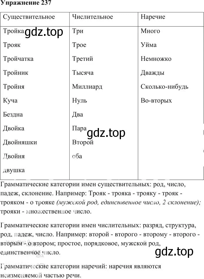 Решение 3. номер 237 (страница 225) гдз по русскому языку 10-11 класс Гольцова, Шамшин, учебник 1 часть