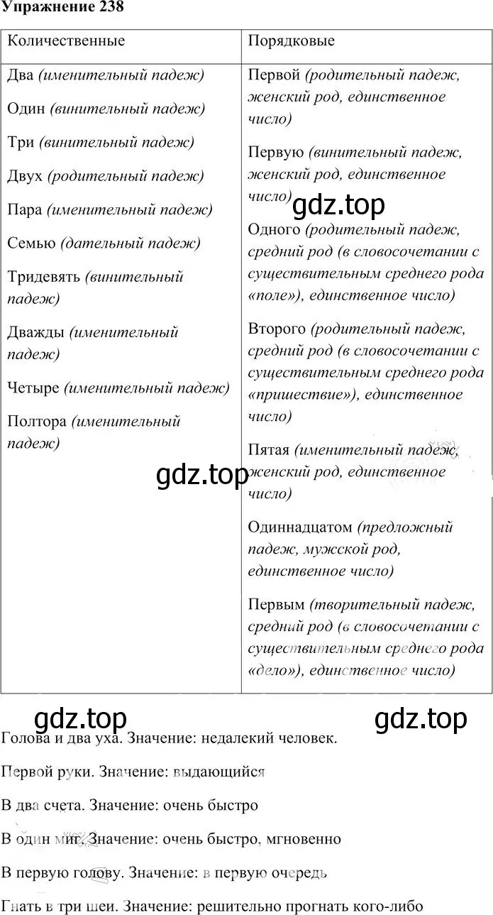 Решение 3. номер 238 (страница 225) гдз по русскому языку 10-11 класс Гольцова, Шамшин, учебник 1 часть