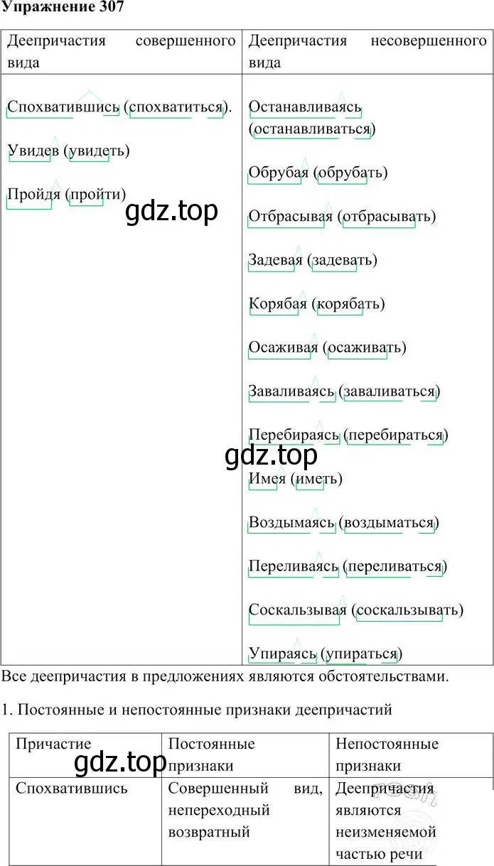 Решение 3. номер 307 (страница 285) гдз по русскому языку 10-11 класс Гольцова, Шамшин, учебник 1 часть