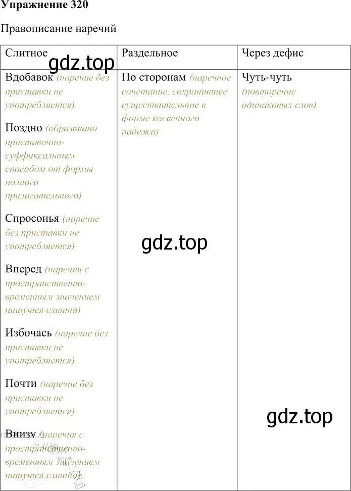 Решение 3. номер 320 (страница 296) гдз по русскому языку 10-11 класс Гольцова, Шамшин, учебник 1 часть