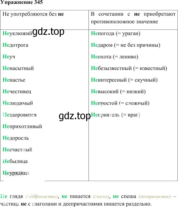 Решение 3. номер 345 (страница 325) гдз по русскому языку 10-11 класс Гольцова, Шамшин, учебник 1 часть