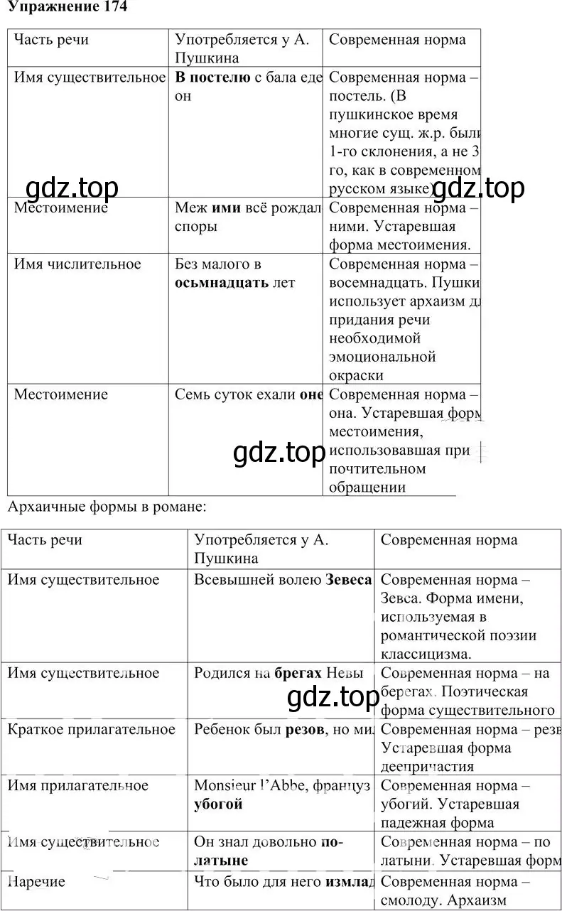 Решение 3. номер 174 (страница 247) гдз по русскому языку 10-11 класс Гольцова, Шамшин, учебник 2 часть