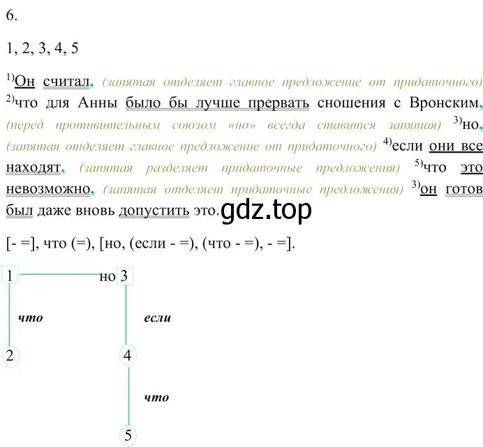 Решение 3. номер 6 (страница 169) гдз по русскому языку 10-11 класс Гольцова, Шамшин, учебник 2 часть