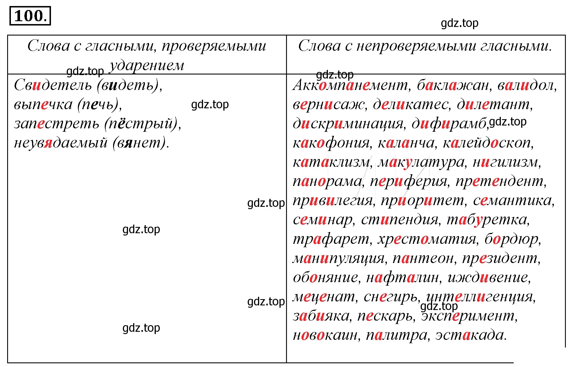 Решение 4. номер 124 (страница 117) гдз по русскому языку 10-11 класс Гольцова, Шамшин, учебник 1 часть