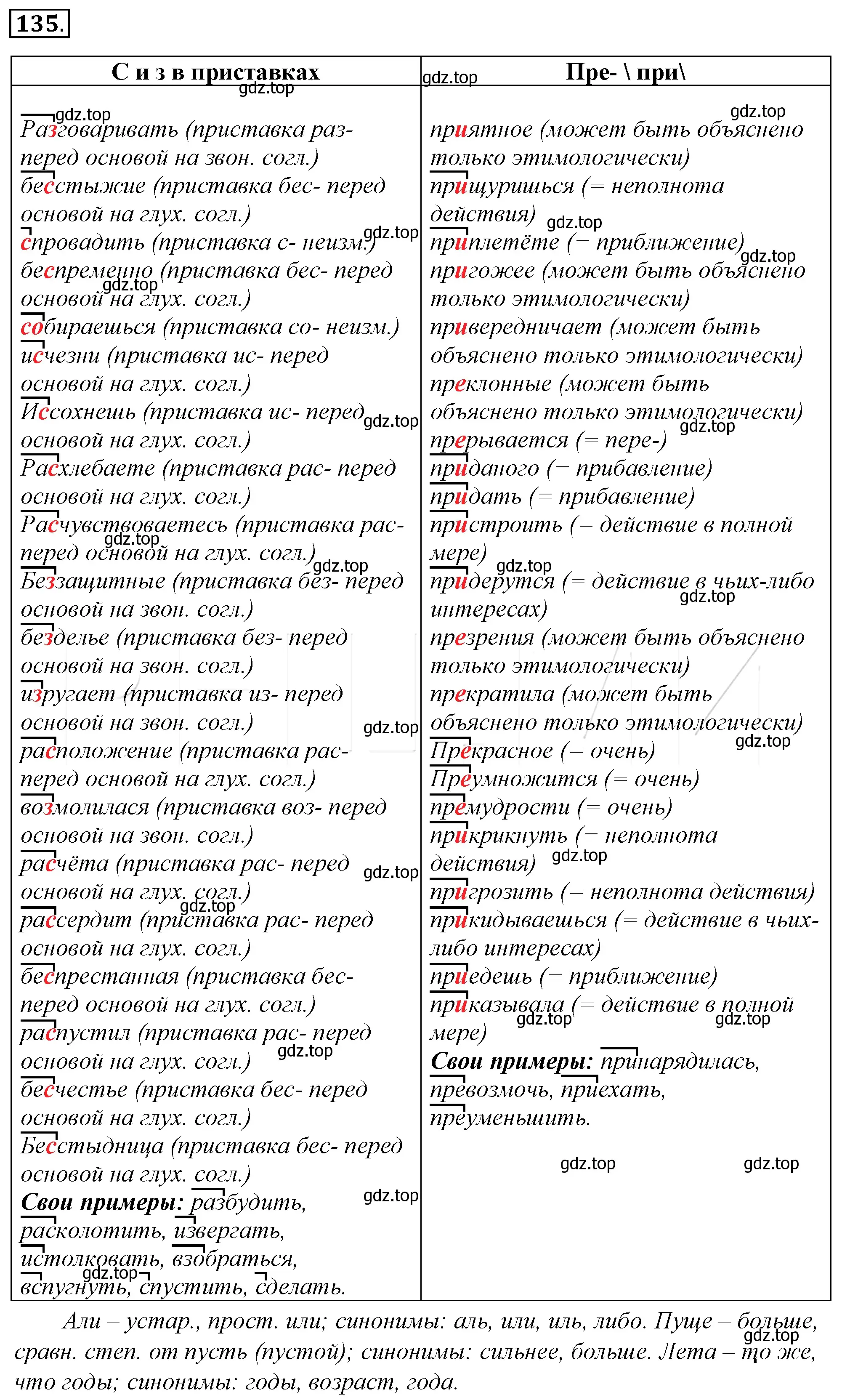 Решение 4. номер 159 (страница 144) гдз по русскому языку 10-11 класс Гольцова, Шамшин, учебник 1 часть