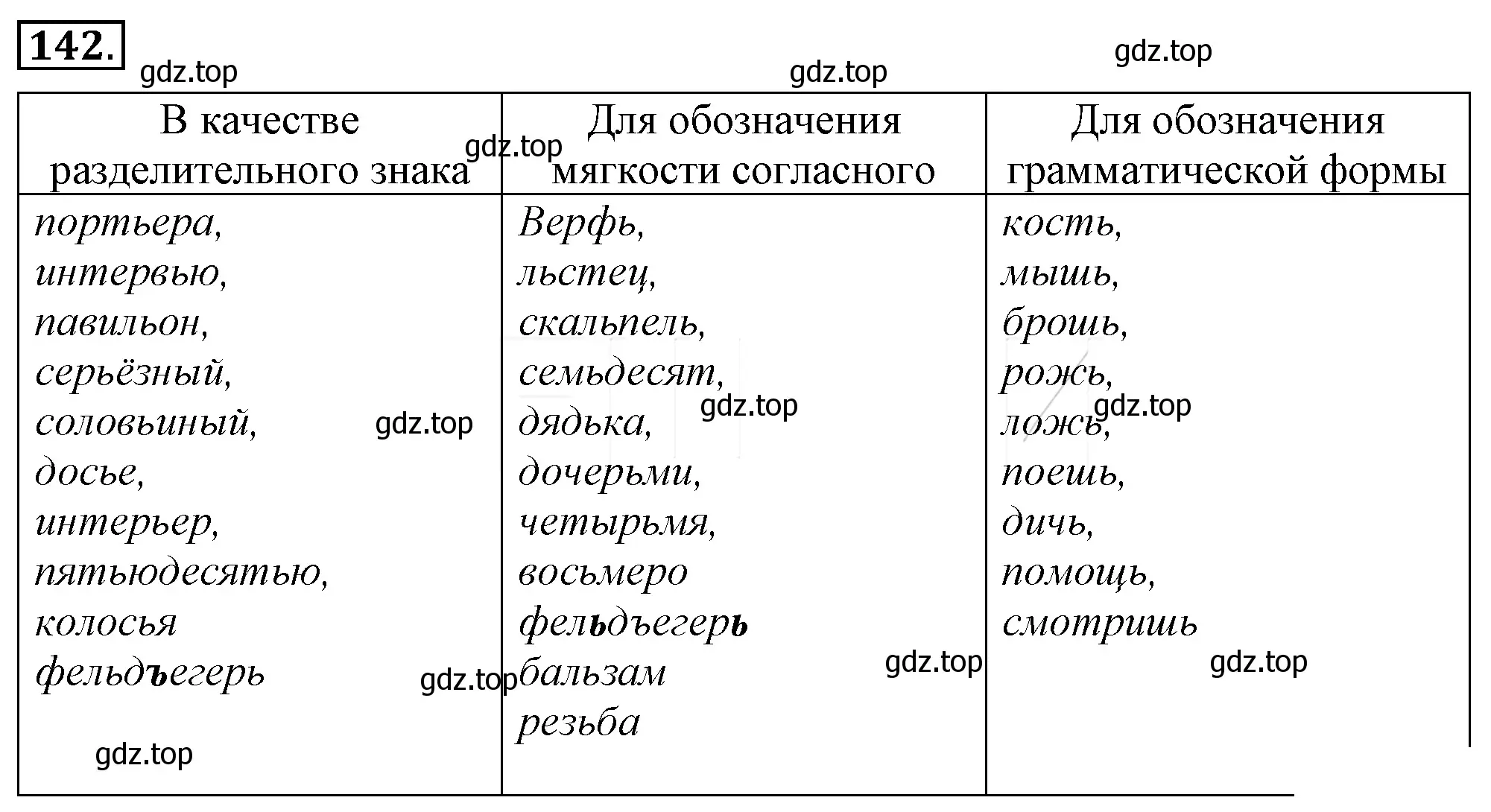 Решение 4. номер 166 (страница 151) гдз по русскому языку 10-11 класс Гольцова, Шамшин, учебник 1 часть