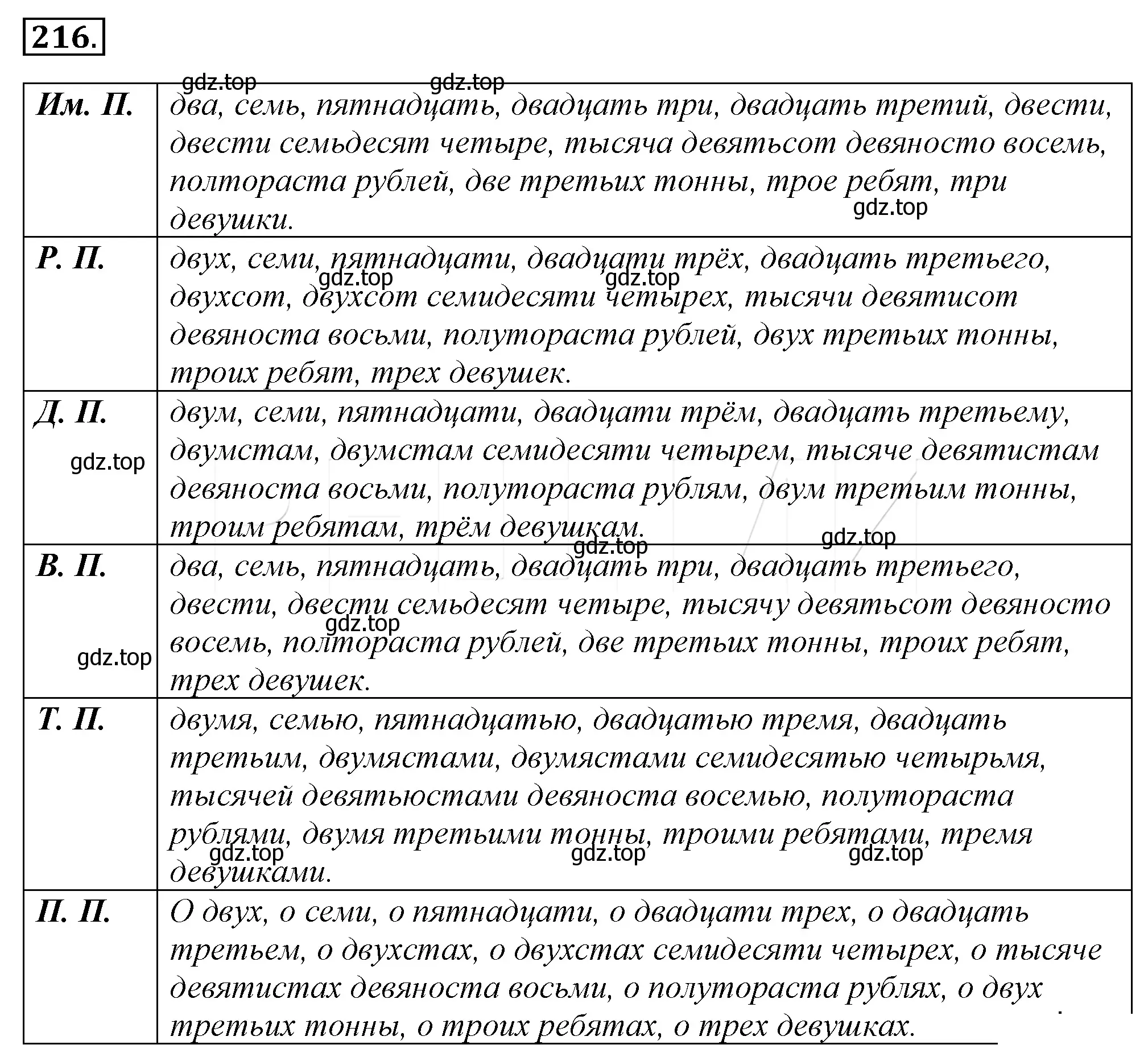 Решение 4. номер 240 (страница 229) гдз по русскому языку 10-11 класс Гольцова, Шамшин, учебник 1 часть