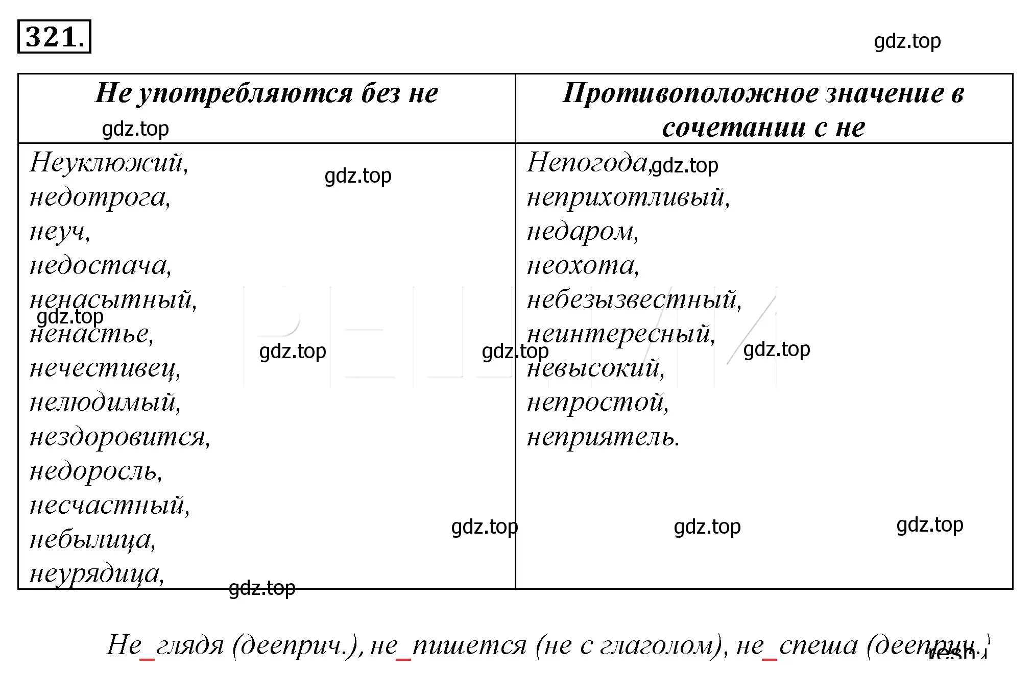 Решение 4. номер 345 (страница 325) гдз по русскому языку 10-11 класс Гольцова, Шамшин, учебник 1 часть