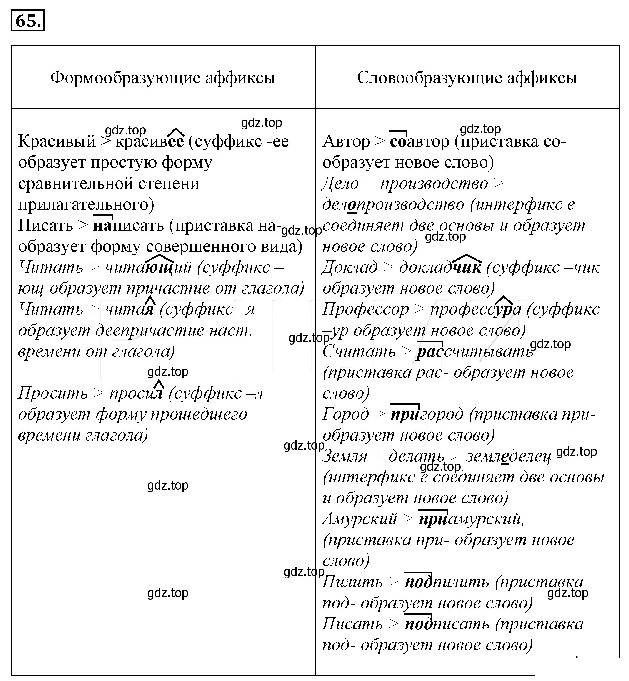 Решение 4. номер 88 (страница 92) гдз по русскому языку 10-11 класс Гольцова, Шамшин, учебник 1 часть