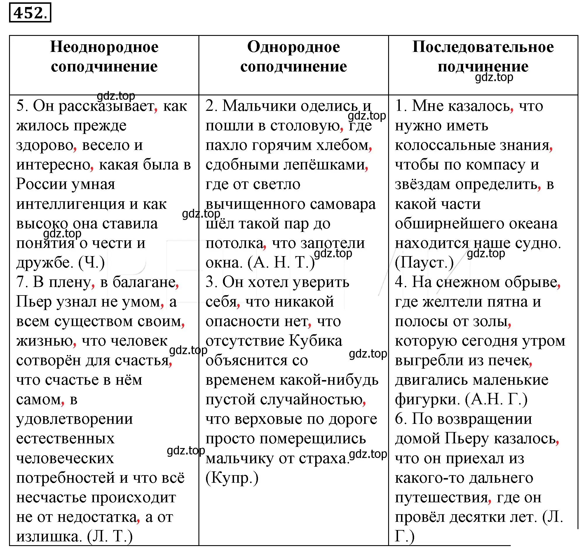 Решение 4. номер 117 (страница 163) гдз по русскому языку 10-11 класс Гольцова, Шамшин, учебник 2 часть