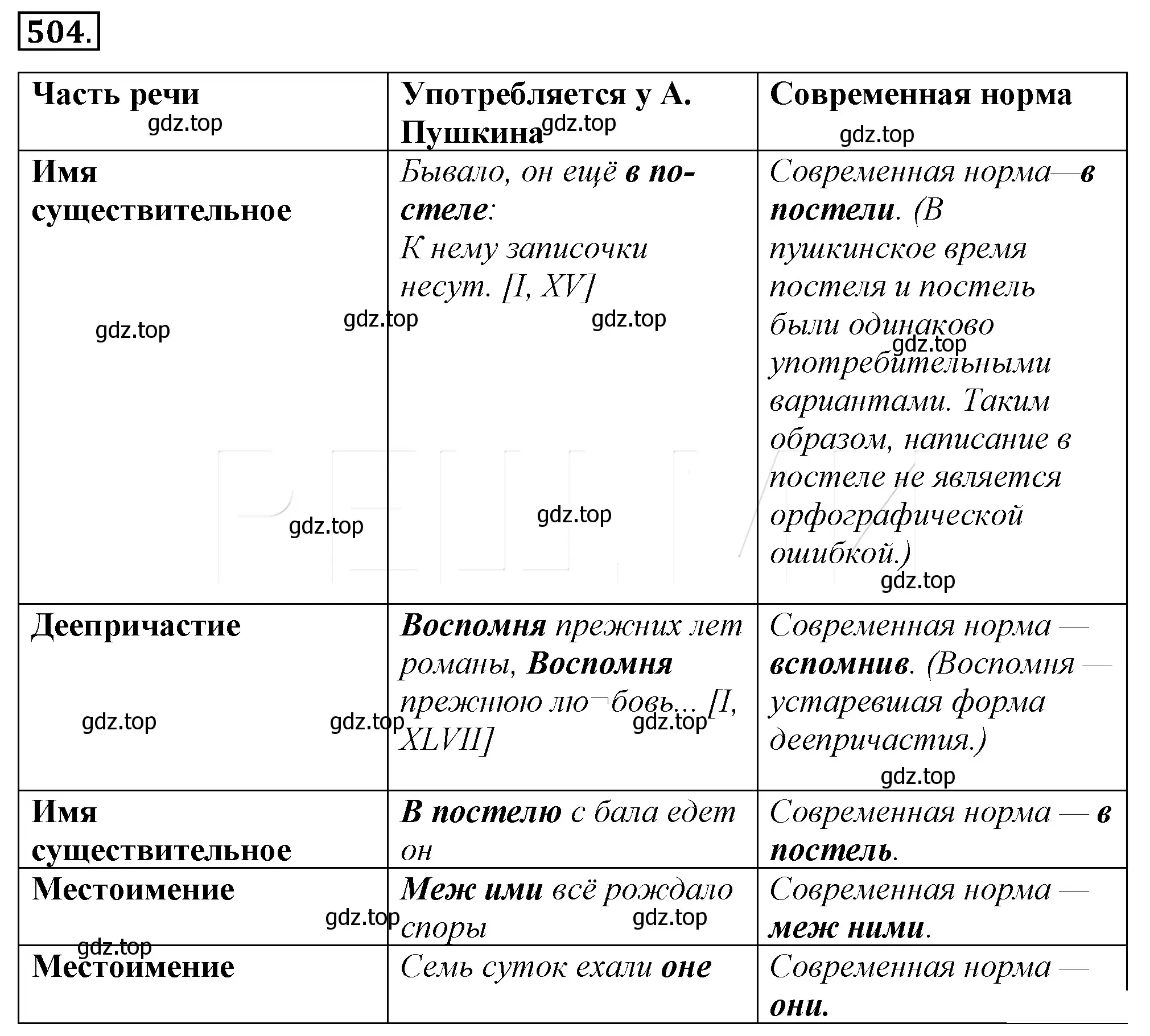 Решение 4. номер 174 (страница 247) гдз по русскому языку 10-11 класс Гольцова, Шамшин, учебник 2 часть