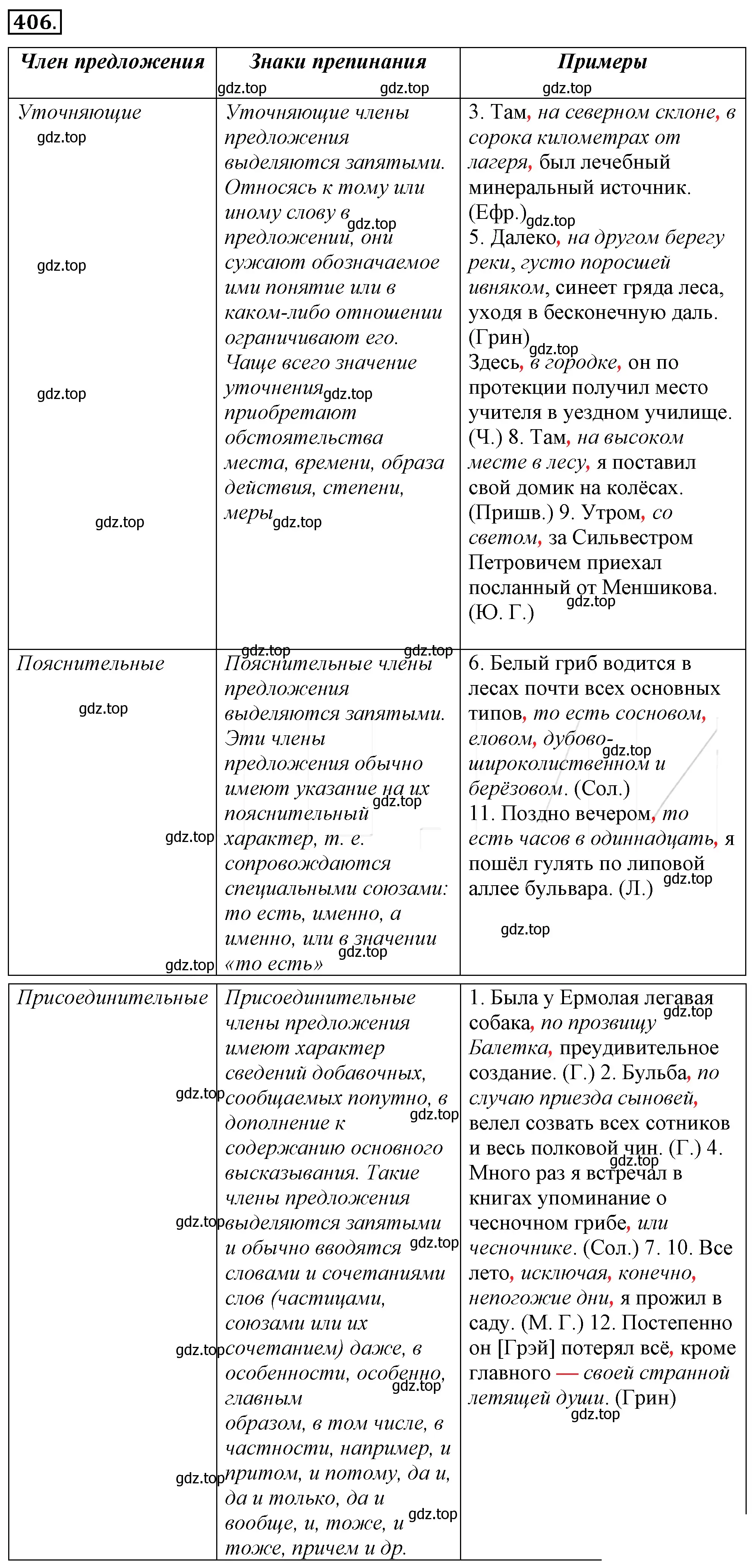 Решение 4. номер 71 (страница 96) гдз по русскому языку 10-11 класс Гольцова, Шамшин, учебник 2 часть