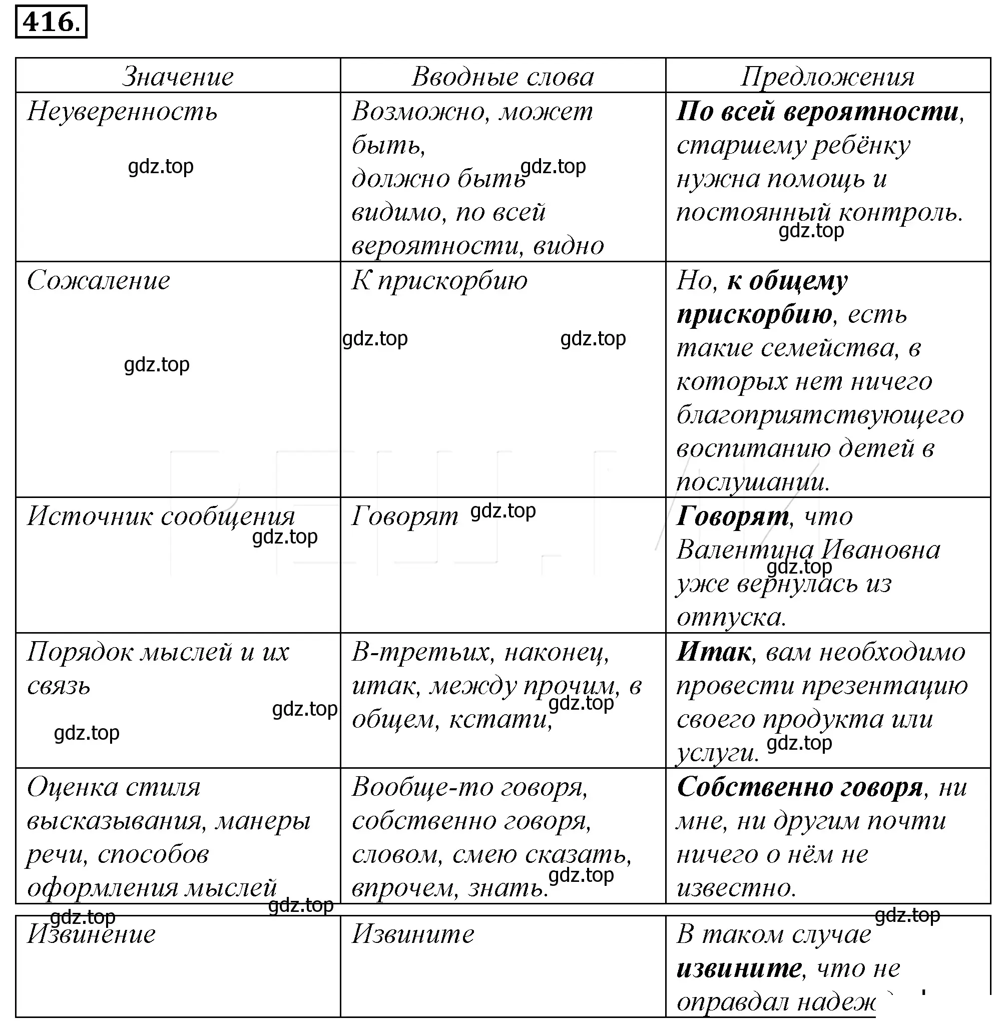 Решение 4. номер 81 (страница 112) гдз по русскому языку 10-11 класс Гольцова, Шамшин, учебник 2 часть