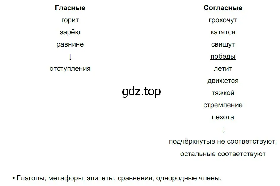 Решение 5. номер 117 (страница 113) гдз по русскому языку 10-11 класс Гольцова, Шамшин, учебник 1 часть