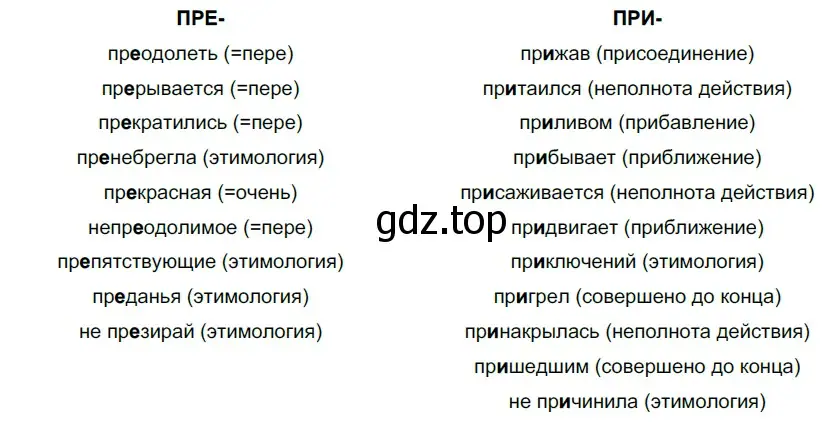 Решение 5. номер 155 (страница 142) гдз по русскому языку 10-11 класс Гольцова, Шамшин, учебник 1 часть